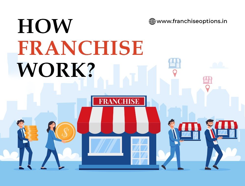 how franchises work franchiseoptions