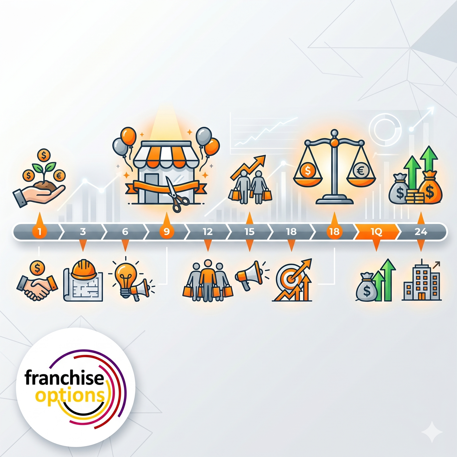A professional infographic showing the ₹45 Lakh setup cost and the 24-month ROI timeline for a premium retail apparel store.