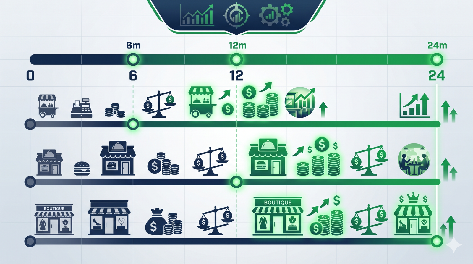 A professional infographic showing the 12 to 24 month ROI timelines across different Indian franchise sectors.