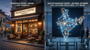 A split-screen showing a single storefront on one side and a map of India with multiple pins on the other, representing unit vs master franchising.