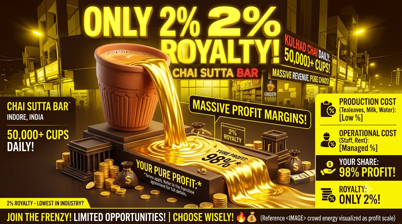 Infographic showing Chai Sutta Bar franchise profit margins and break-even