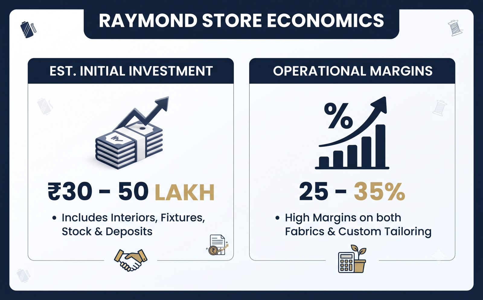 Professional infographic showing Raymond franchise investment and ROI