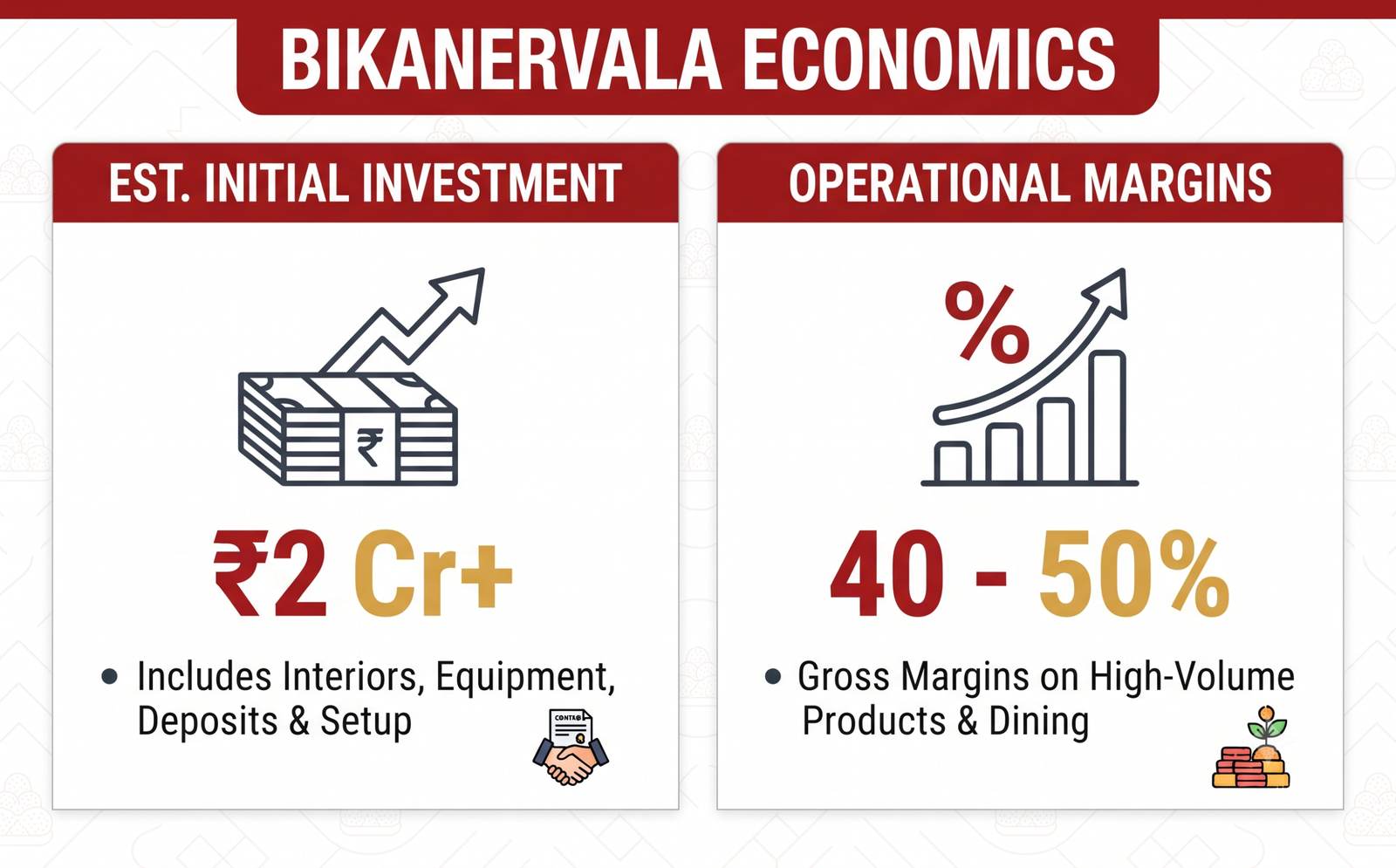 Professional infographic showing Bikanervala franchise investment and margins